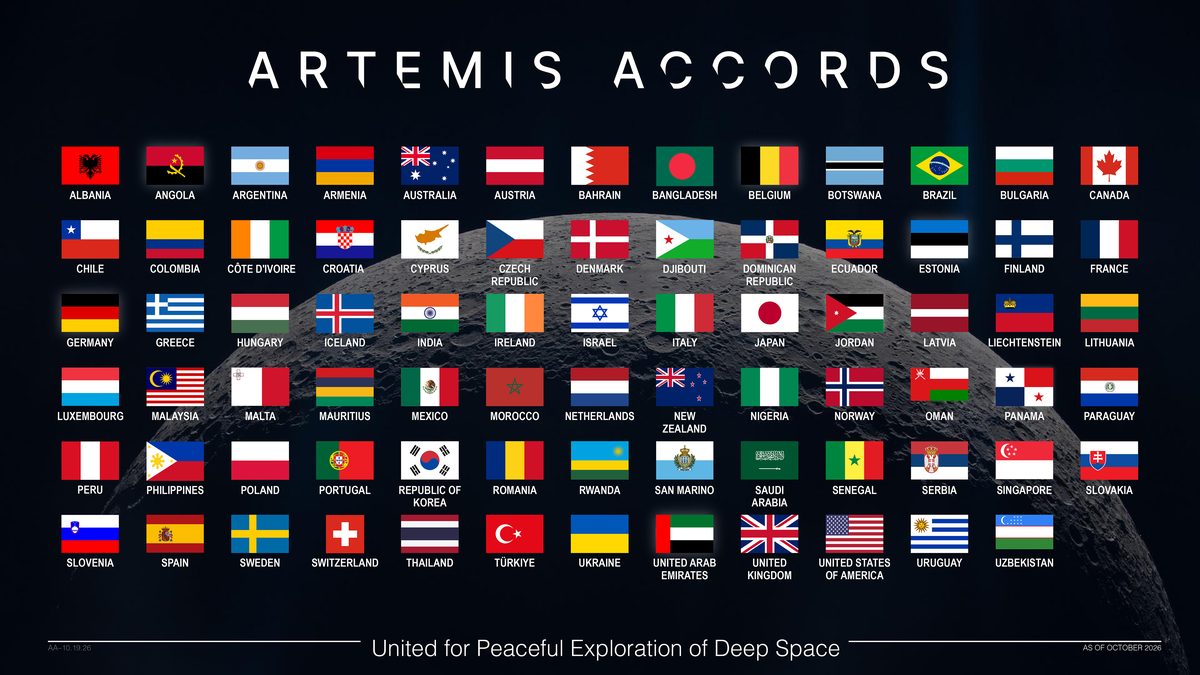 On October 19, 2026, Uzbekistan became the 77th nation to sign the accords. The commitments of the Artemis Accords and efforts by the signatories to advance implementation of these principles support the safe and sustainable exploration of space.